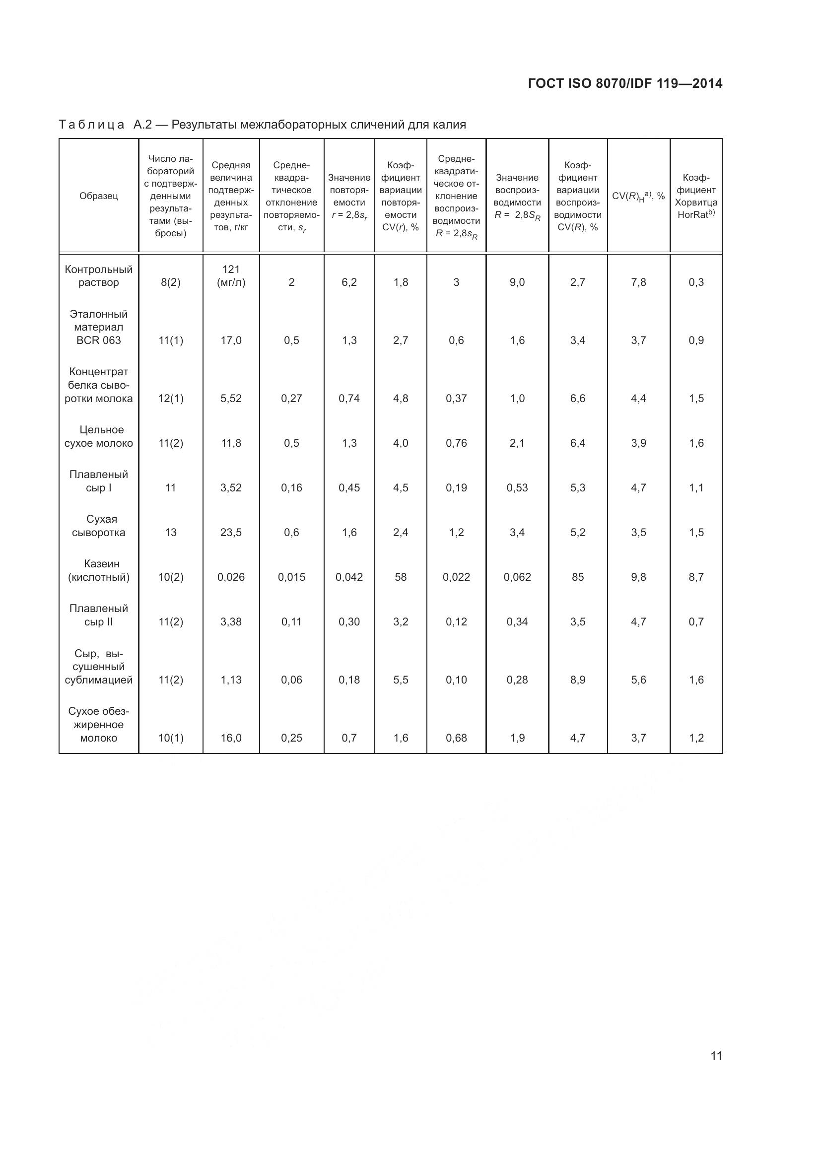 ГОСТ ISO  8070/IDF 119-2014, страница 15